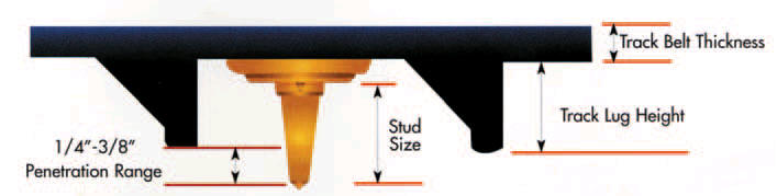 Woody S Stud Application Chart