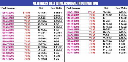 Snowmobile Drive Belt Chart