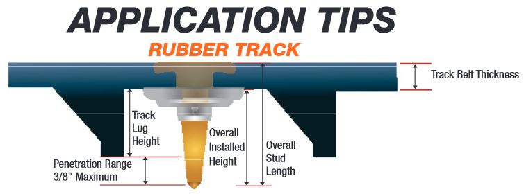 Woody S Stud Application Chart